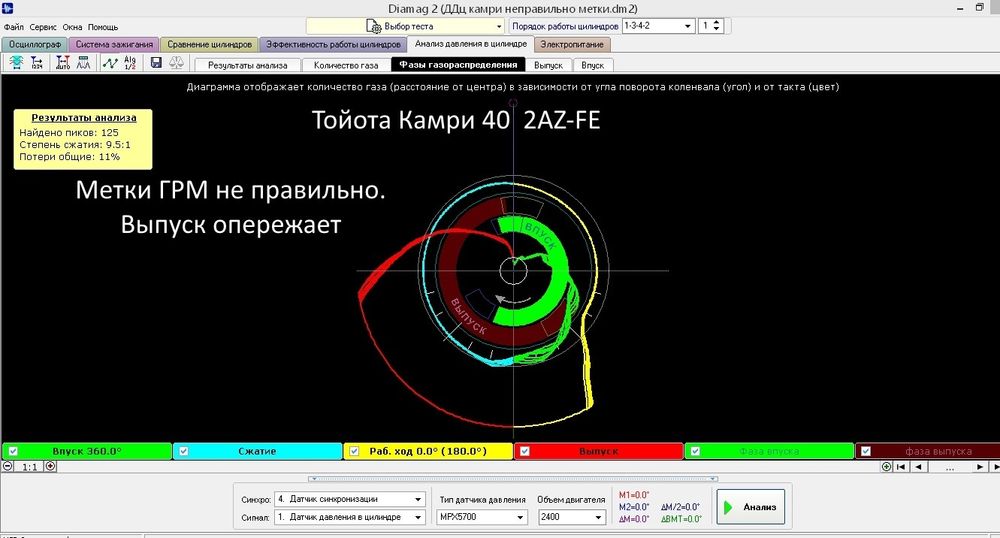 Автоэлектрик, Выезд. Автодиагностика