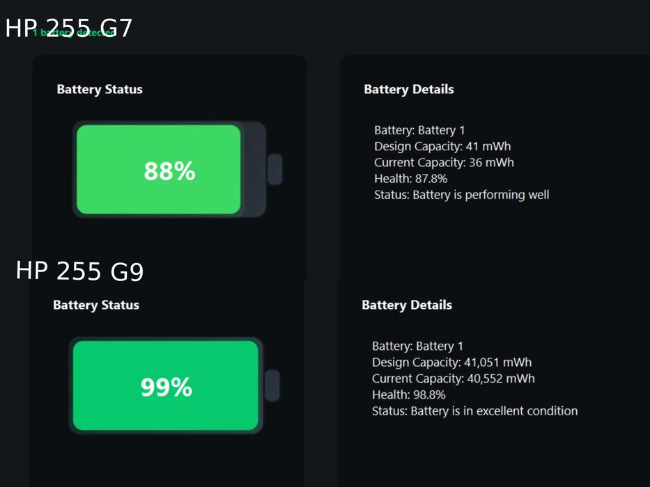 Лаптопи HP 255 G7 и HP 255 G9 – комплект с аксесоари