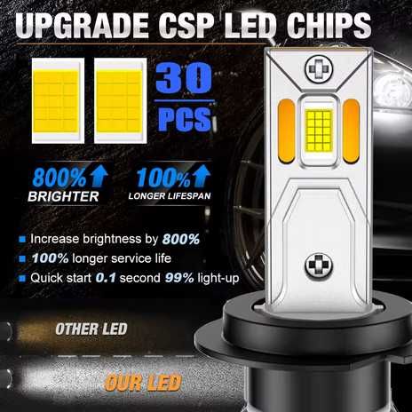 LED лампи за автомобил