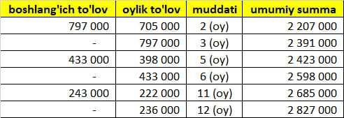 Neoline X-COP 7700s Black Halol Muddatli to'lovga.