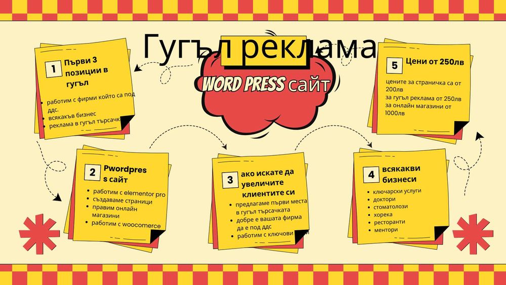 Изработка на wordpress сайт и гугъл реклама.