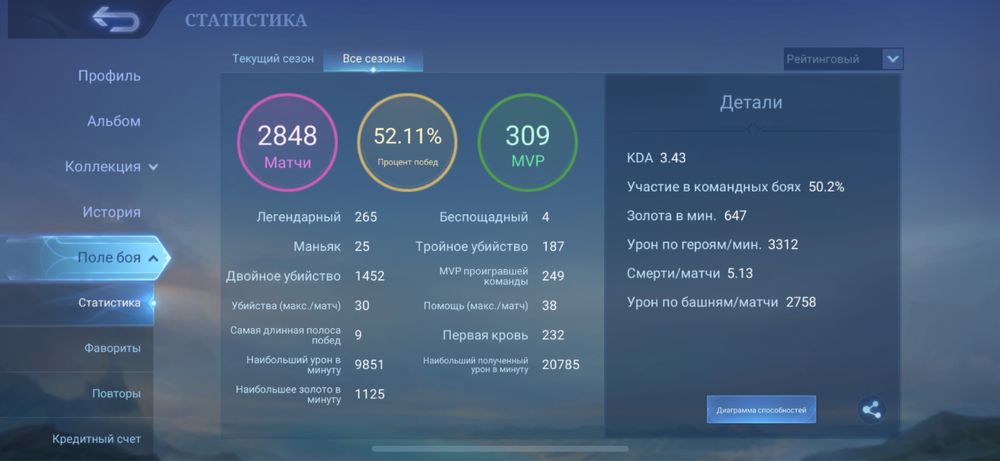 Продам Аккаунт МЛББ