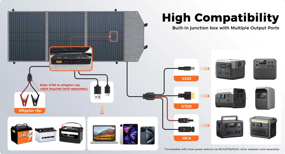 Соларен панел Stolity 100W