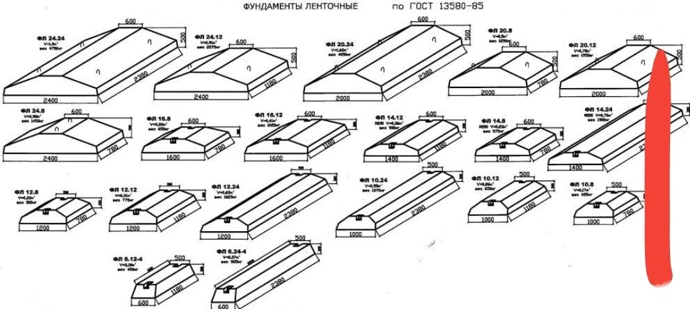 12-2. Блок подушка размеры. Блок подушка размеры. Схема армирования фбс 24-4-6. 24-4.