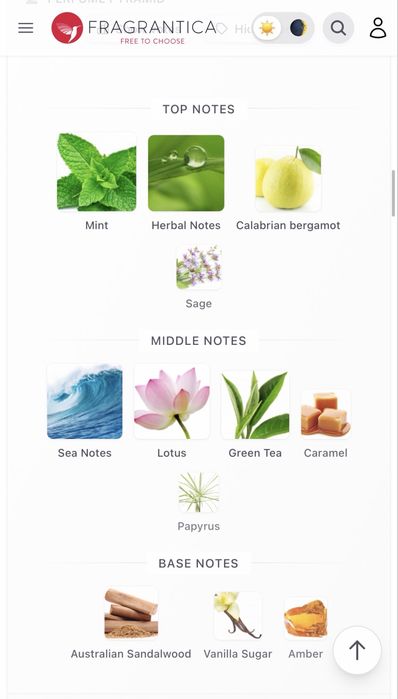 Парфюм Herbal Aquatica от Montale