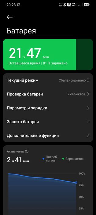 Redmi note 14 pro 5g 12/512