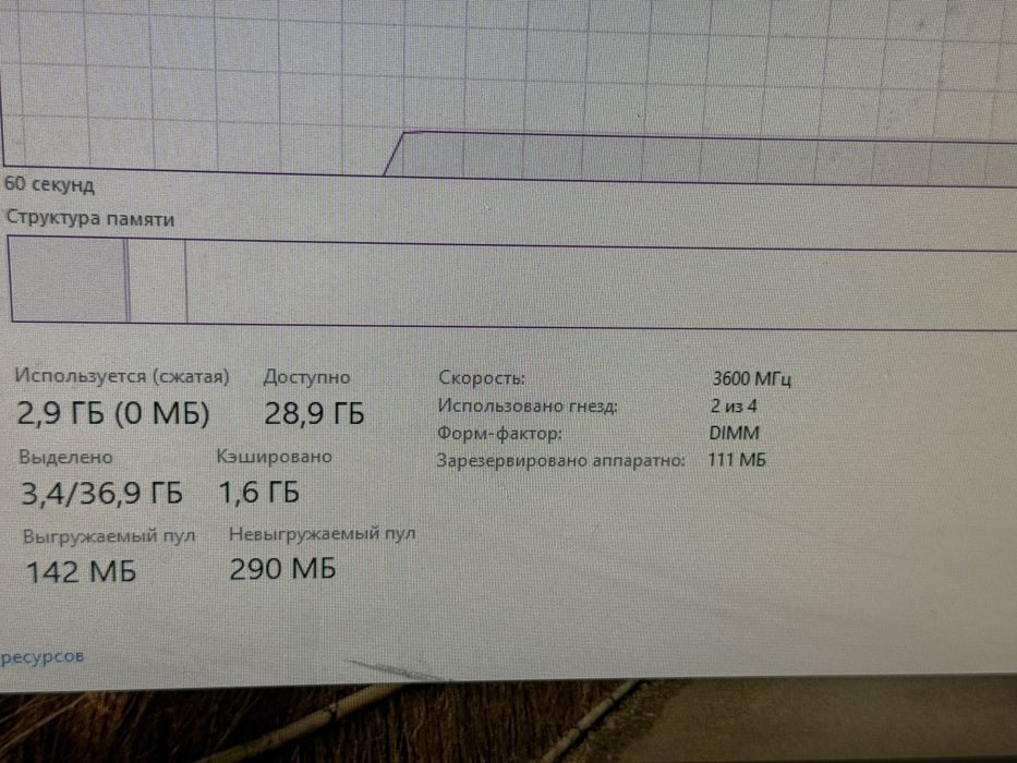 Игровой компьютер core i9/ RTX 4060!