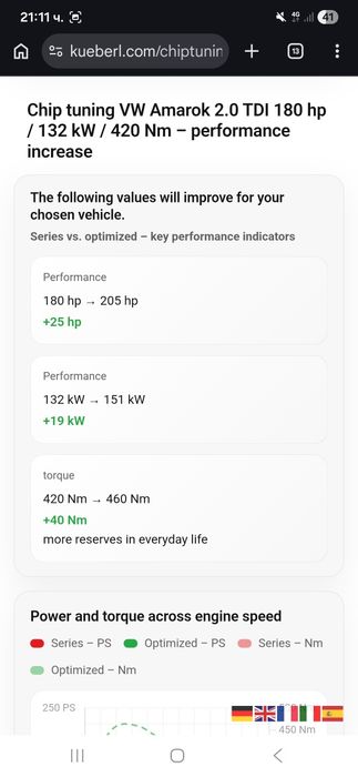 Vw Amarok/Амарок -оригинален CHIP Tuning power box(V-CR6 5V) – висококачествен немски тунинг модул.