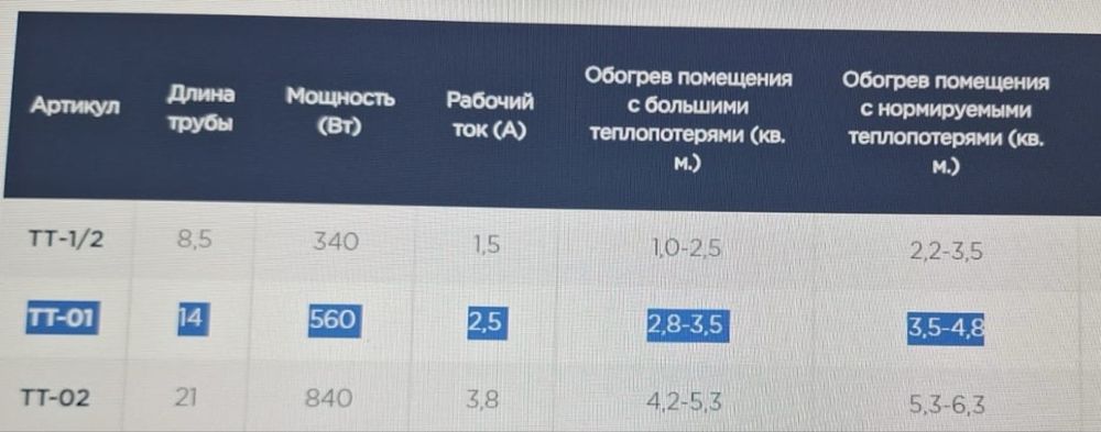 Напольное отопление электрическое комплект