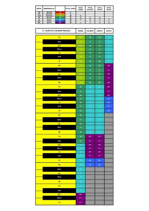 Vand set ventile acordeon mana dreapta 4 scaune - Italia