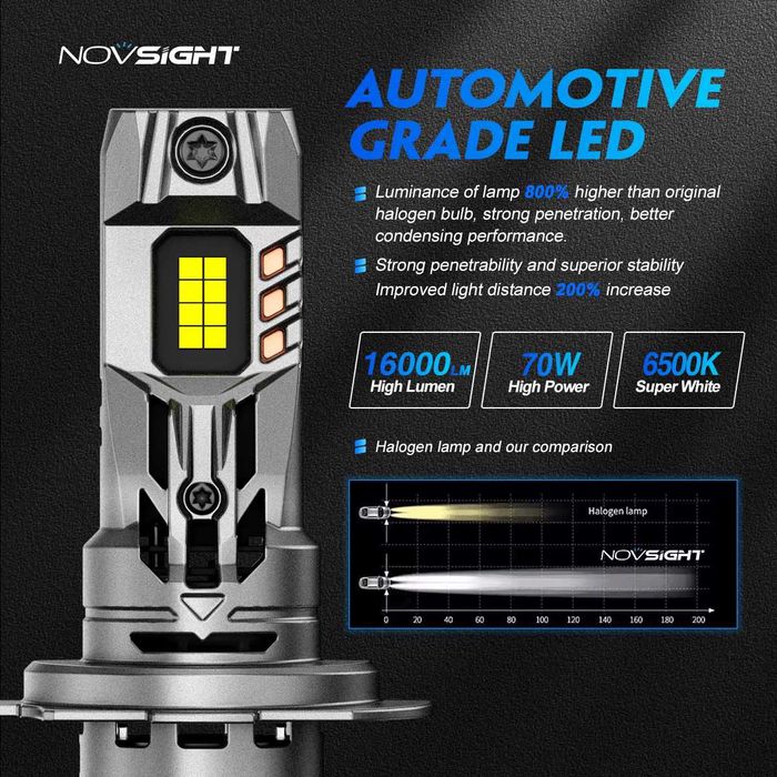 Set 2 Becuri Auto LED H7 Model MINI NOVSIGHT N63, 70W/set 16.000lm