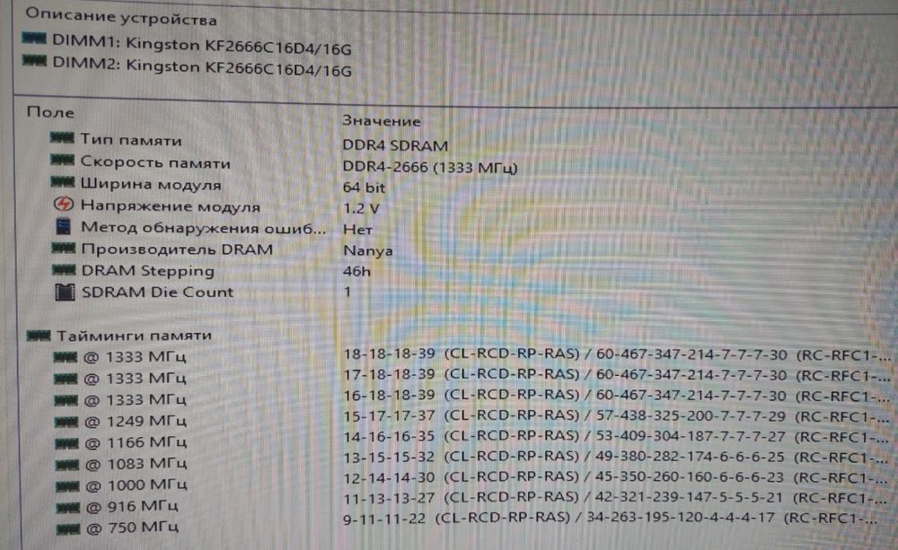 Оперативная память DDR4 32Gb