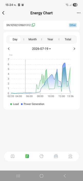 Solar INVERTER / charger 8KW