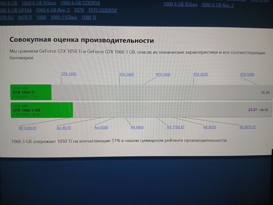 HP Nvidia GTX 1060 3GB