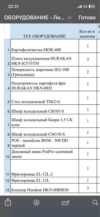 Продам оборудования для кухни общепита