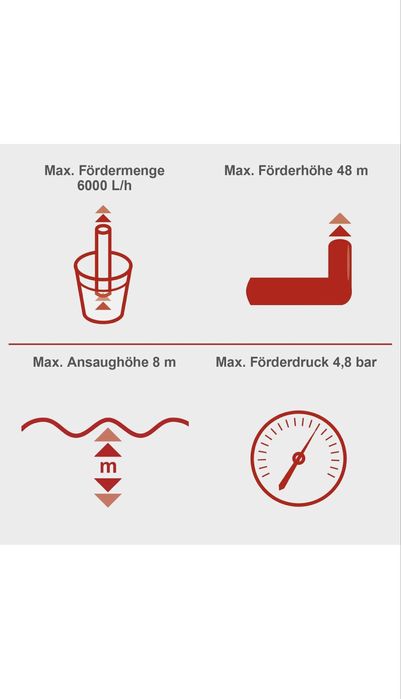 Градинска помпа с филтър - нова Scheppach GP1400 JET 1300W