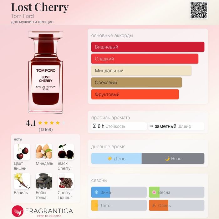 TOM FORD Lost Cherry парфюмерная вода 30ml