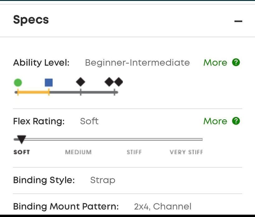 Legaturi snowboard Ride Phenom, M.