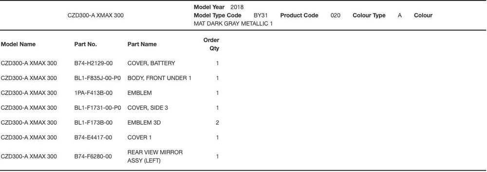 Carene/Oglinda Yamaha X-Max 300