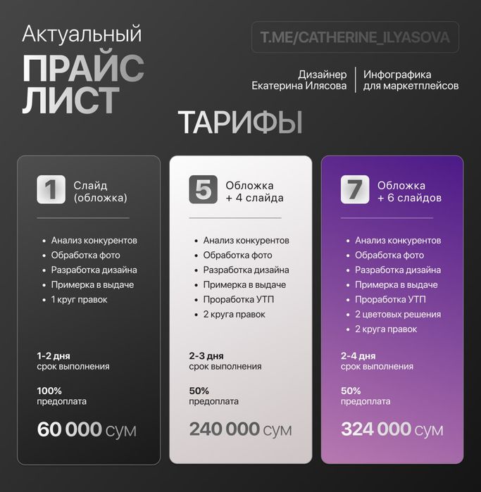 Дизайн инфографики для маркетплейсов