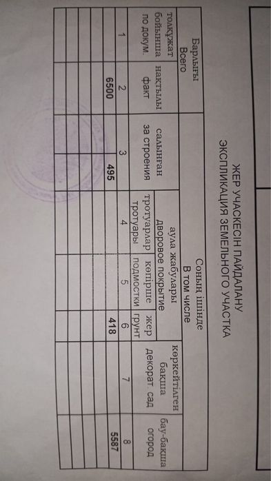 Продается дом! Село Бобровка