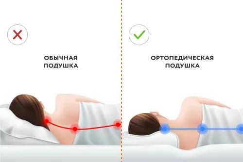 Новые ортопедические подушки.