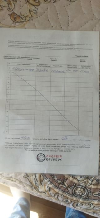 Продам комбо усилитель Marshall CODE25-E