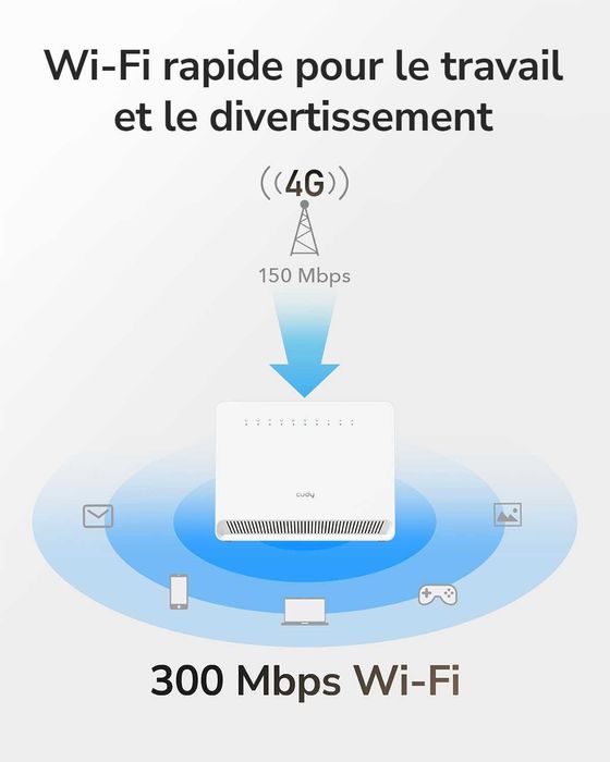 Cudy N300 4G LTE WiFi модем със слот за SIM карта