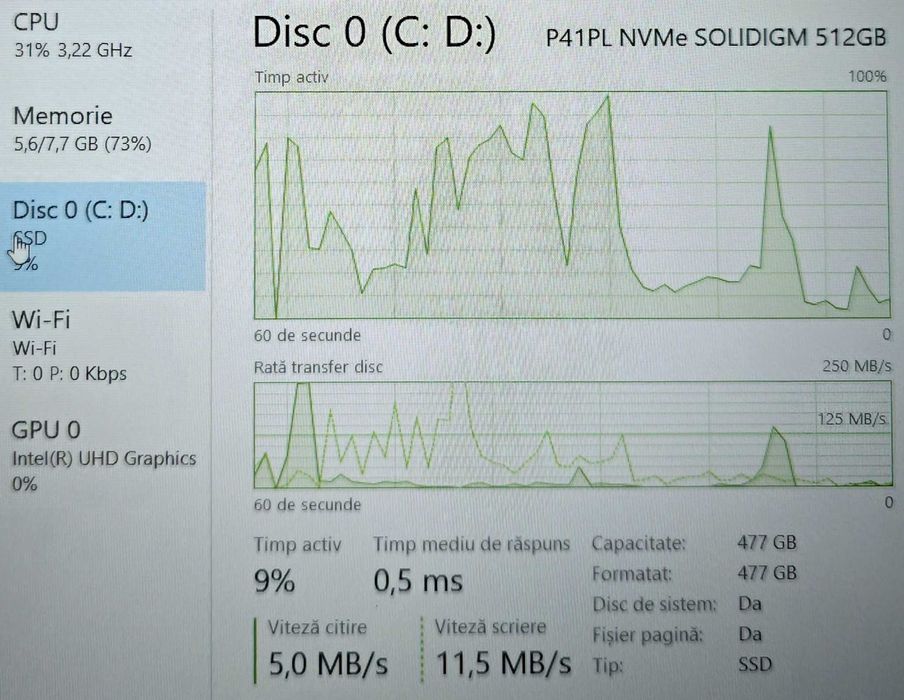 Hope Amanet P4 Laptop DELL Inspiron 15 3520