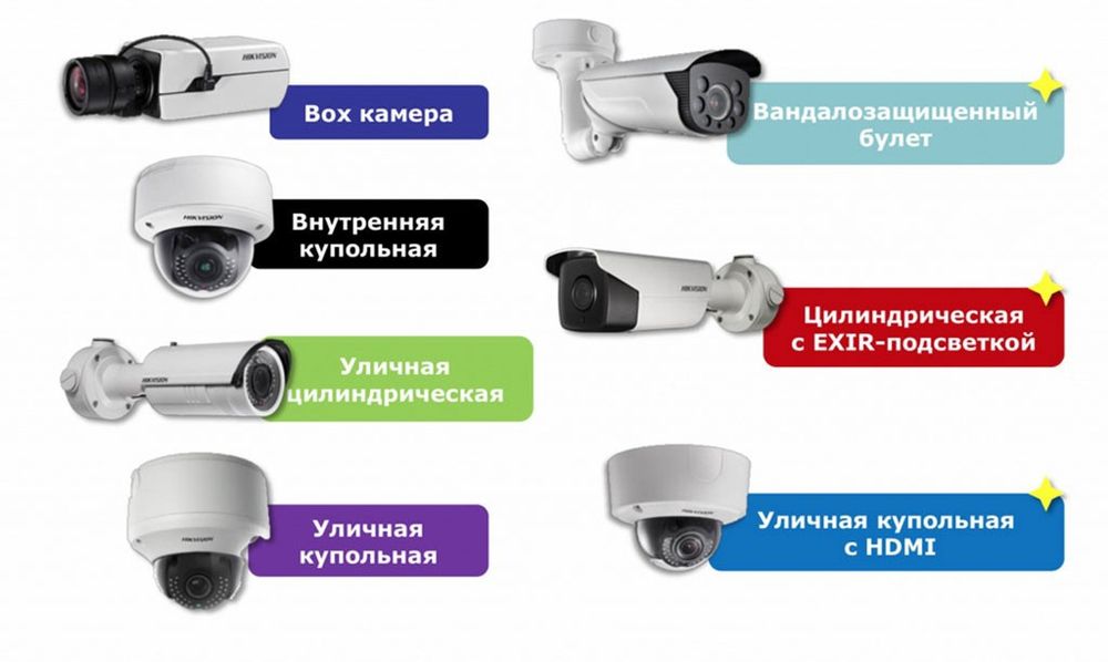 Установка Камер - Видеонаблюдения