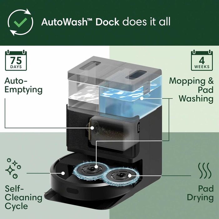 Прахосмукачка Робот iRobot Roomba Plus 405 Combo Докинг Станция Самопочистване AutoWash LiDAR 7000Pa