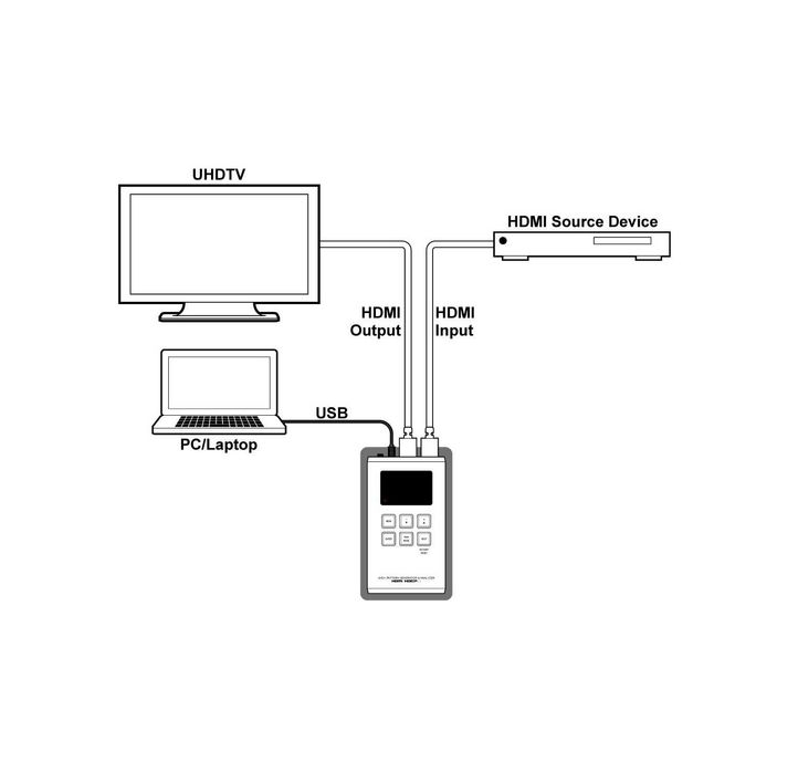 } Генератор сигналов и Анализатор HDMI Портативный Cypress CPHD-V4L