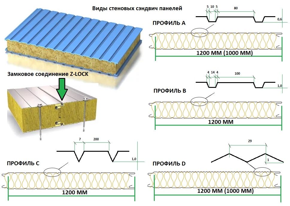 Сендвич панели ишлаб чикарамиз оптом нарх 30 йил кафолат