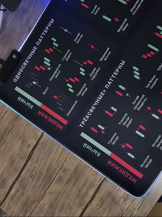 Коврик с дизайном трейдинг подсказками WORD,EXSEL