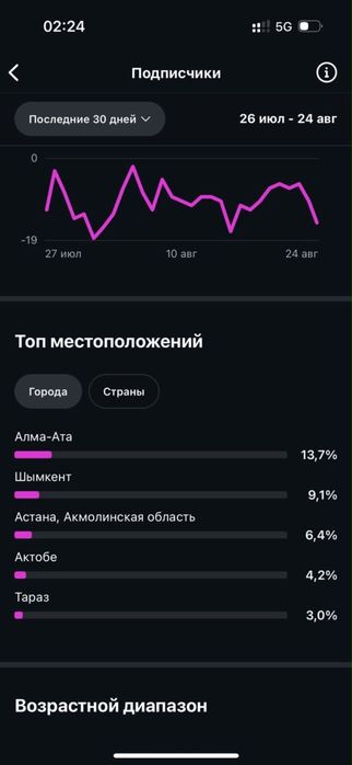 Продам инстаграм аккаунт. Instagram аккаунт продается