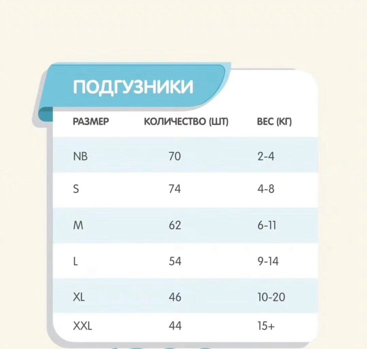 Памперсы ,Трусики для детей