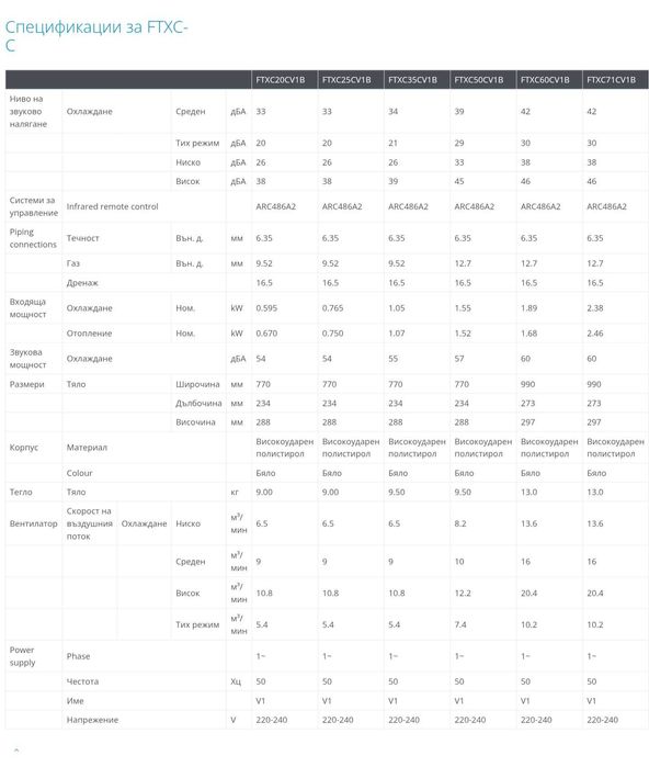Климатик интериор - Daikin FTXC 35