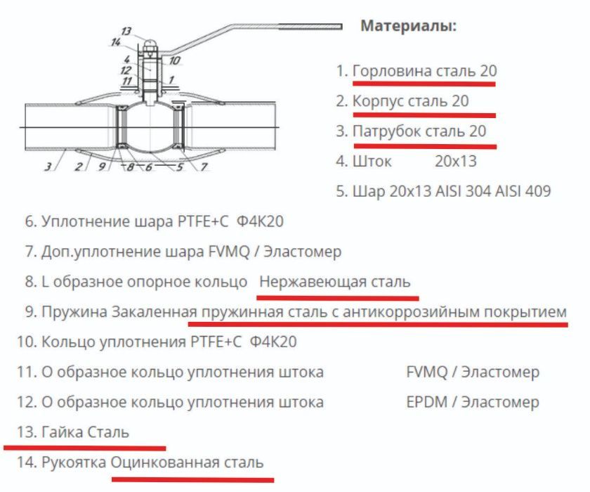 Кран шаровой стальной фланцевый Ду15- 200 мм Россия