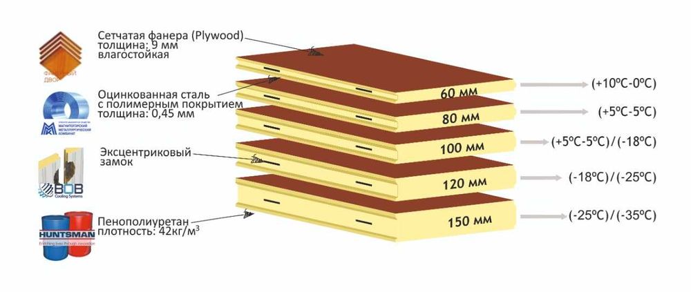 Сэндвич-панели, двери и агрегаты для морозильных камер – г. Алматы