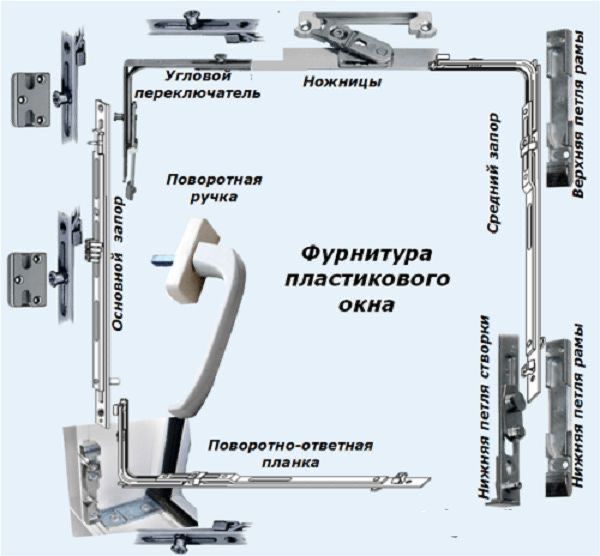 Ремонт пластиковых окон и дверей в Астане