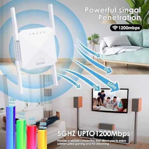 WLAN WiFi Repeater 1200 Mbps Dual Band 2.4G/5G