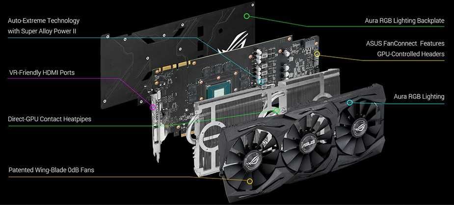 Placa video ASUS GTX 1070 ROG STRIX, 8GB GDDR5, RGB, SLI