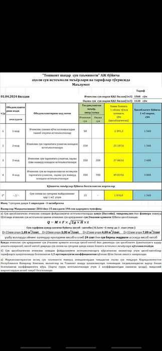 Установка счётчика для холоводы и горячей воды.
Совук ва иссик сув улч