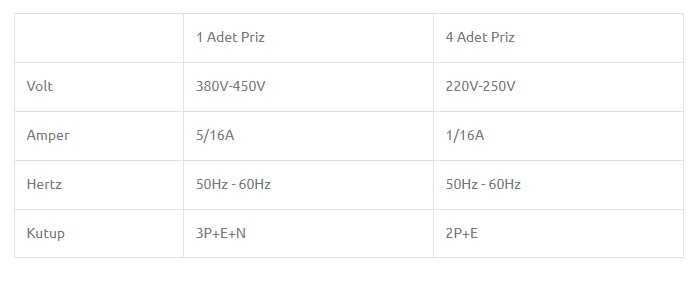 Времянка, временно табло, табло влагозащитено с контакти