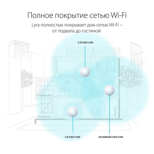 Новая - Wi-Fi MESH-система ASUS Lyra MAP-AC2200, 2.4/5 ГГ, до 867 Мб/с
