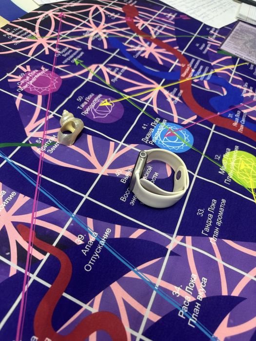 Трансформационная игра «Лила» с элементами коучинга