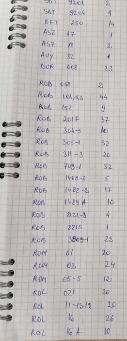 Diverse componente electronice