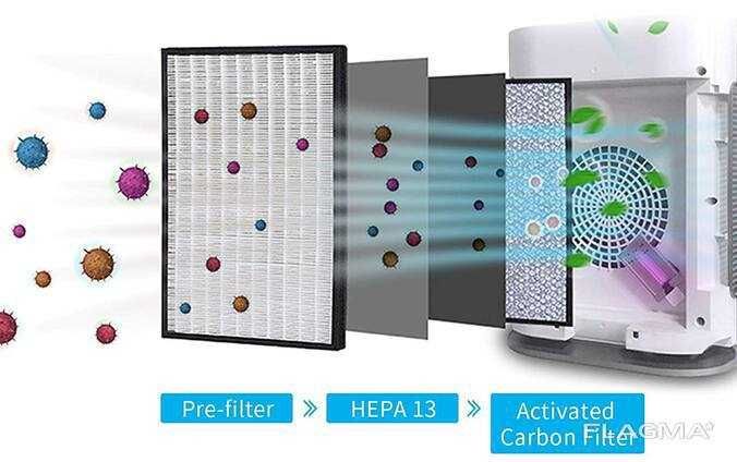 Фильтр для очистителя воздуха Welkin К-08 (Hepa + угольный+ водяной)