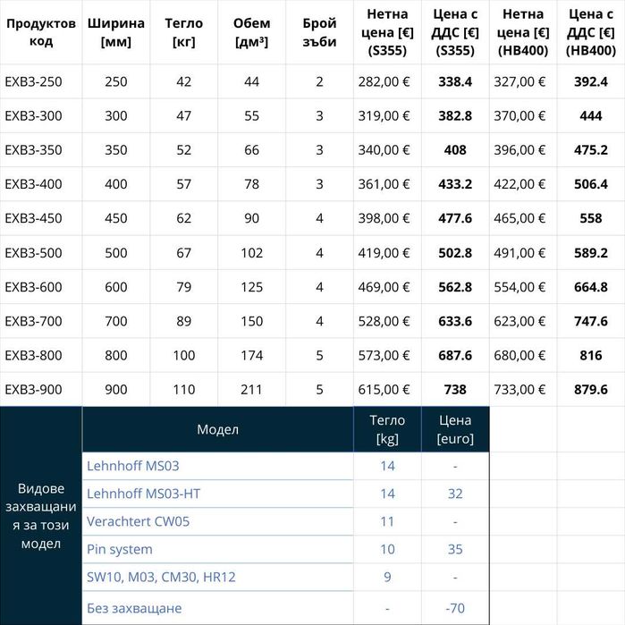 Кофа за багер 3 - 4 тона