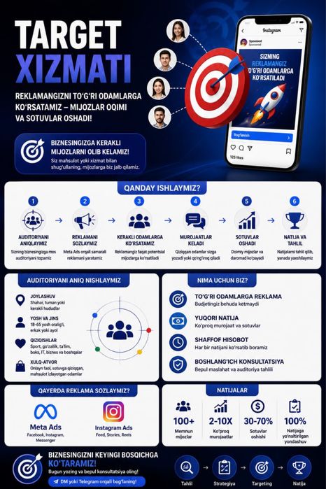 Targetolog SMM hizmati